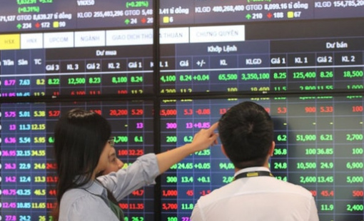 Margin toàn thị trường tiếp tục phá kỷ lục, các CTCK vẫn còn có thể cho vay thêm 277.000 tỷ đồng