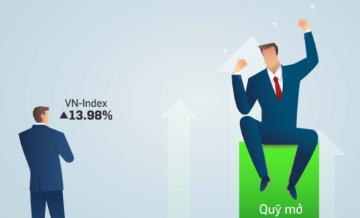 Nhiều quỹ mở đạt hiệu suất vượt trội hơn VN-Index