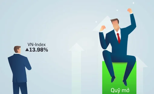 Nhiều quỹ mở đạt hiệu suất vượt trội hơn VN-Index
