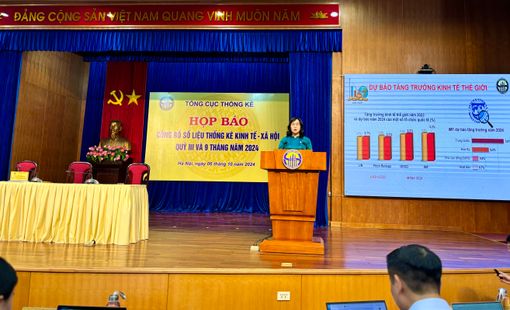 GDP quý III/2024 vượt dự báo, ước tăng 7,4%