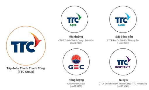 Hệ sinh thái TTC Group sau hơn 4 thập kỷ