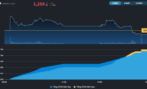 Thị trường vẫn chưa thể giải phóng khỏi sức "ì" tâm lý