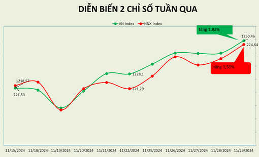 Tuần hồi phục thứ 2, thị trường sắp được áp dụng mô hình CCP