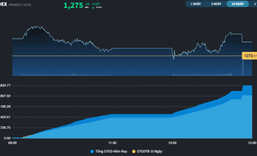Thị trường vẫn là cuộc đua phá đỉnh của các cổ phiếu Ngân hàng