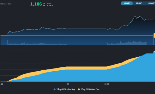 Trở lại phá đỉnh, nhiều cổ phiếu ngân hàng phủ định nỗi lo từ tuần trước