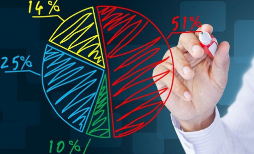 VPS lần đầu vượt mốc thị phần 20% trên HOSE