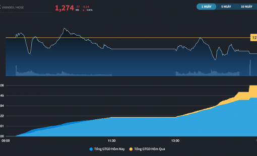 Sau cú đạp ATC, một số cổ phiếu vượt đỉnh đã xuất hiện trong phiên đầu tuần