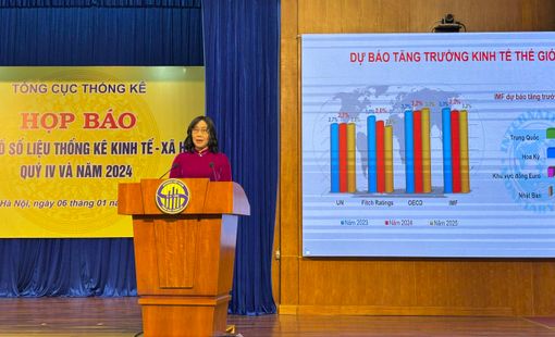 GDP năm 2024 ước tính tăng 7,09%