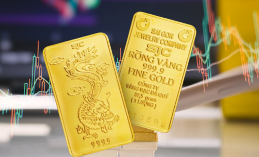 Kết thúc tháng 10 đầy kịch tính, giá vàng tăng 10 triệu đồng/lượng trong 31 ngày