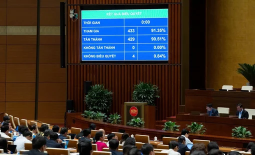 Quốc hội chính thức thông qua Nghị quyết về kế hoạch phát triển KT-XH năm 2026: Tăng trưởng GDP trên 10%, GDP bình quân đầu người đạt 5.400-5.500 USD