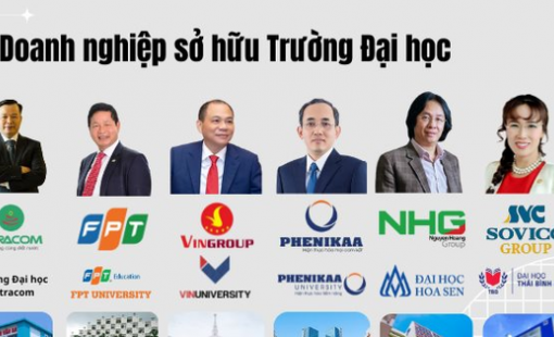 Làn sóng sở hữu trường tư của các tập đoàn lớn tại Việt Nam