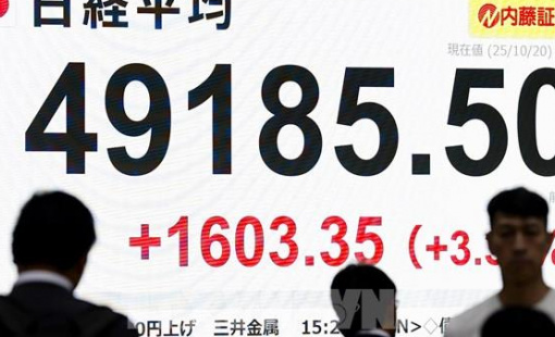 Chứng khoán châu Á tăng khi khả năng Fed hạ lãi suất được củng cố