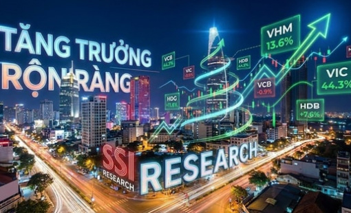 SSI: Không có bong bóng ở TTCK Việt Nam, chọn 3 cổ phiếu trong nhóm VLXD để đón sóng đầu tư công, “Vua thép” được gọi tên