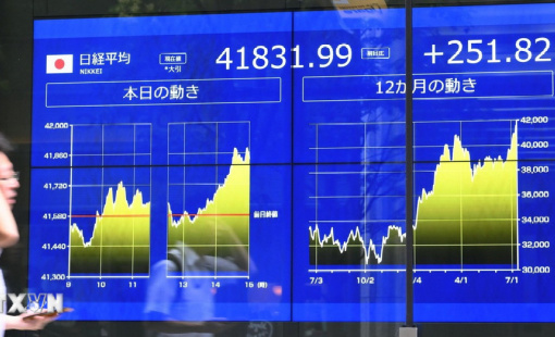 Chứng khoán châu Á giảm do lo ngại về AI và chính sách Fed