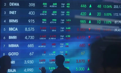 Chứng khoán châu Á biến động trái chiều trong kỳ nghỉ lễ Giáng sinh