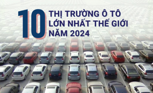 10 thị trường ô tô lớn nhất thế giới năm 2024: Trung Quốc đứng ngôi đầu 16 năm liên tiếp, doanh số gấp đôi Mỹ