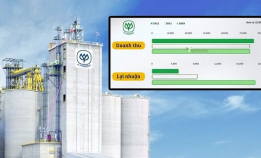 C.P đang kinh doanh ra sao tại Việt Nam