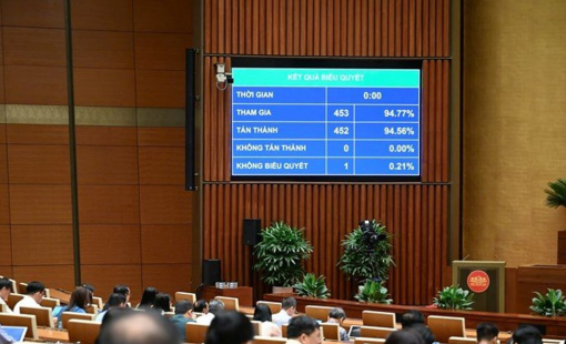 Quốc hội "chốt" giảm 2% thuế VAT đến hết năm 2026