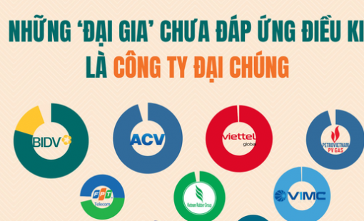 9/30 doanh nghiệp tỷ đô lớn nhất thị trường đứng trước nguy cơ hủy niêm yết: Chờ 'kim bài' miễn trừ hay lập tức hành động?
