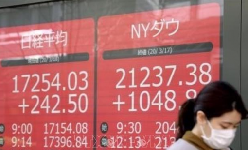 Đồn đoán về đàm phán Mỹ-Trung tiếp thêm hy vọng cho chứng khoán châu Á