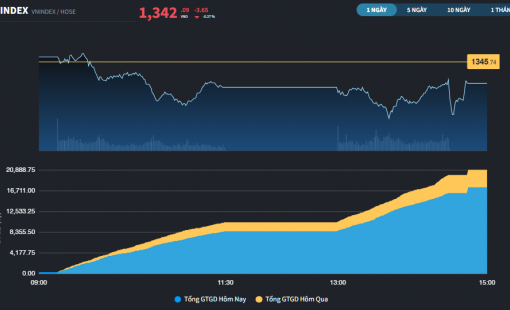 Thị trường chững lại phiên thứ 2 sau khi lập đỉnh mới