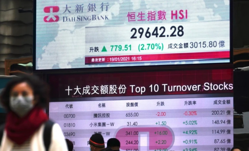 Thị trường chứng khoán châu Á chao đảo trong phiên sáng 6/6