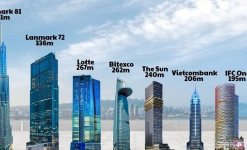 114.000 tỷ đầu tư cho 'chọc trời' và những 'ông lớn' đứng sau các tòa tháp cao nhất Việt Nam