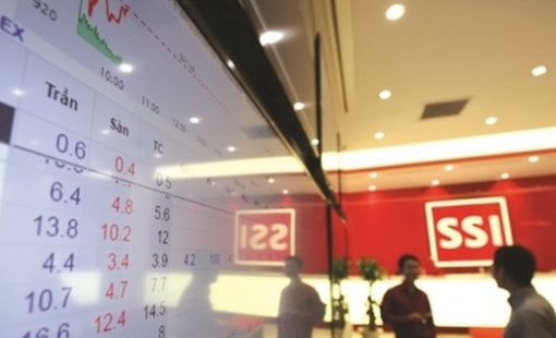 Dư nợ cho vay của SSI cao kỷ lục, tăng hơn 11.000 tỷ từ đầu năm