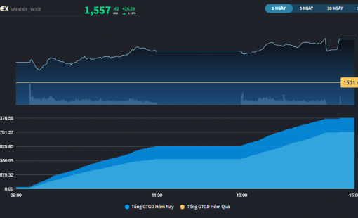 Thị trường "trần tím" trong phiên lập kỷ lục mới