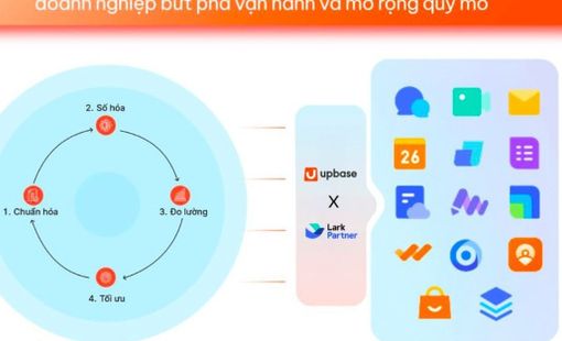 Nền tảng tích hợp: Giải pháp chuyển đổi số cho doanh nghiệp bán lẻ và sản xuất