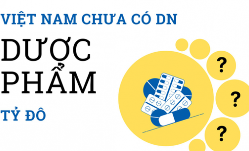 Nghịch lý 9 tỷ USD của ngành dược Việt Nam: Giá trị 10 'ông' lớn nhất vẫn thua một 'gã khổng lồ' Indonesia
