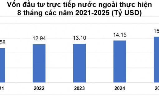 Vốn FDI thực hiện tại Việt Nam đạt mức cao nhất trong 5 năm qua
