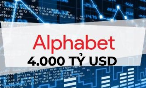Alphabet chạm mốc vốn hóa thị trường 4.000 tỷ USD
