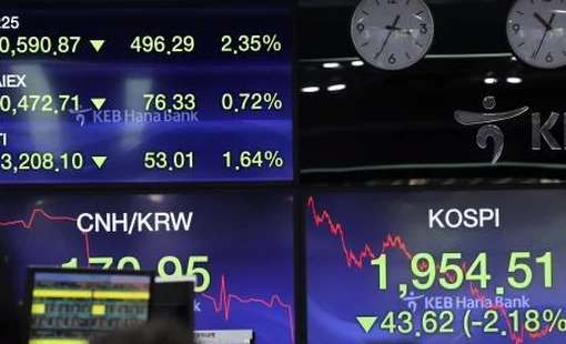 Chứng khoán châu Á hầu hết đi xuống phiên đầu tuần