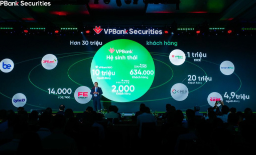 Giải mã tăng trưởng mảng IB của VPBankS: Sức mạnh cộng hưởng từ hệ sinh thái và đối tác chiến lược