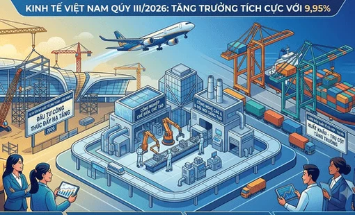 Ba động lực tăng trưởng kinh tế Việt Nam 9 tháng năm 2026