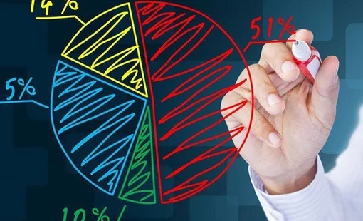 Cuộc đua "tam mã" môi giới sàn HOSE: TCBS lần đầu vượt mốc 10%