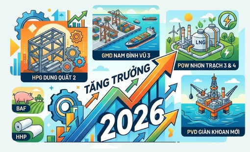 CTCK chỉ ra 6 cơ hội đầu tư: Các DN đã hoàn tất dự án trọng điểm, sẵn sàng chuyển hóa tài sản dở dang thành doanh thu và lợi nhuận