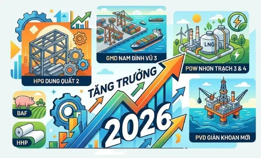 CTCK chỉ ra 6 cơ hội đầu tư: Các DN đã hoàn tất dự án trọng điểm, sẵn sàng chuyển hóa tài sản dở dang thành doanh thu và lợi nhuận