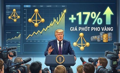 Tổng thống Trump ký sắc lệnh lịch sử, giá phốt pho vàng tăng vọt 17%: Hoá chất Đức Giang (DGC) được gọi tên