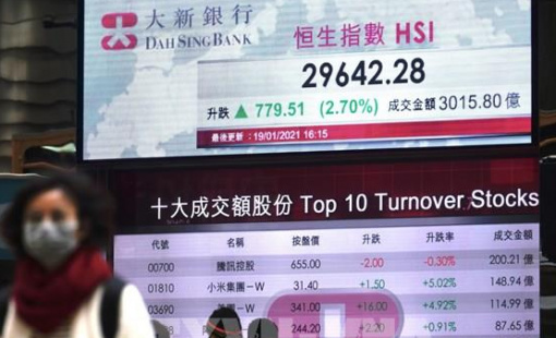 Các thị trường chứng khoán châu Á mở cửa phiên 13/4 giảm điểm mạnh