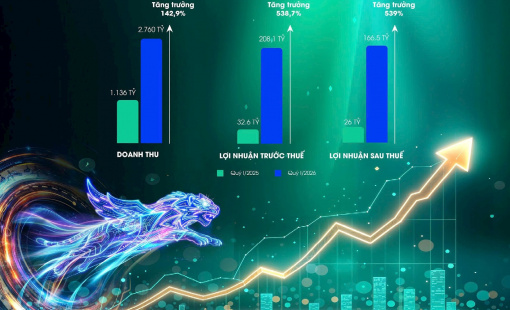 VVS  báo lãi khủng trước thềm đại hội cổ đông 2026