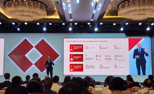ĐHĐCĐ Techcombank 2026: Ban lãnh đạo tự tin chiến lược quản trị cho vay bất động sản