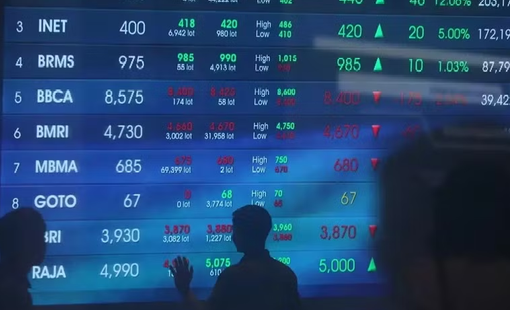 Chứng khoán châu Á phục hồi sau đợt bán tháo ngày 13/5