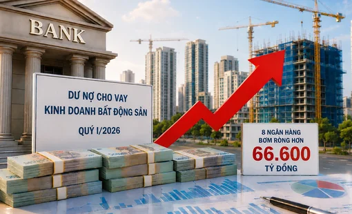 8 ngân hàng bơm thêm 66.000 tỷ cho kinh doanh bất động sản: Gần một nửa đến từ nhà băng tư nhân lớn nhất hệ thống