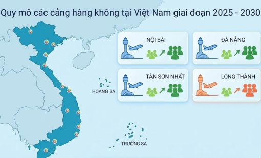 Bùng nổ hạ tầng hàng không Việt Nam: “Đại chu kỳ” mở rộng để đáp ứng 300 triệu lượt khách mỗi năm
