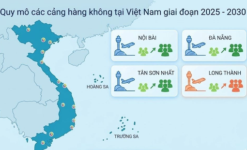 Bùng nổ hạ tầng hàng không Việt Nam: “Đại chu kỳ” mở rộng để đáp ứng 300 triệu lượt khách mỗi năm