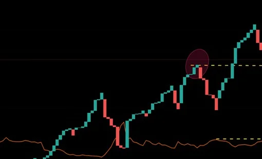 KOSPI áp sát mốc 7.000 điểm nhờ AI và lợi nhuận doanh nghiệp