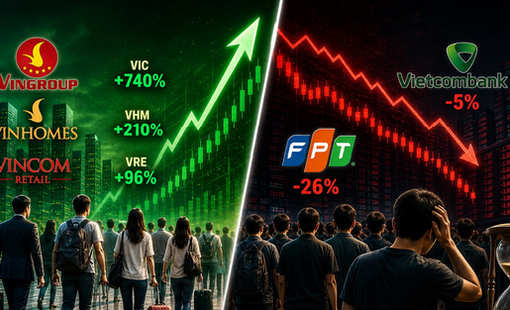 Hàng chục nghìn người rời đi khi cổ phiếu họ Vingroup tăng bằng lần, trong khi thêm 69.000 người mòn mỏi chờ cổ phiếu FPT "tái sinh"