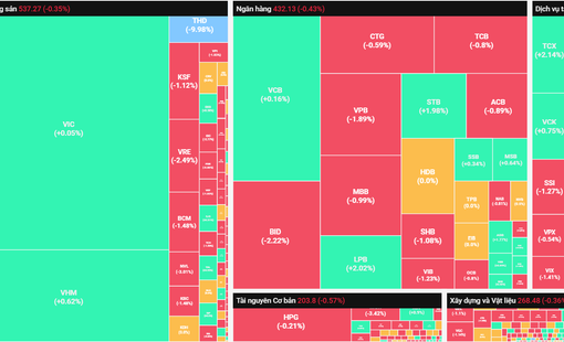 Thị trường vượt qua rung lắc phiên cơ cấu của ETFs ngoại